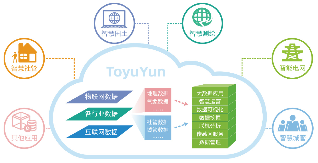 Geographic Intelligence Service Platform