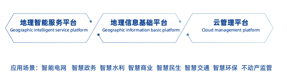 Tuyuyun Geographic Intelligent Service Platform 1